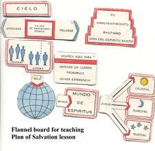 The plan of Salvation
R. Kent Francis
27 Nov 2006