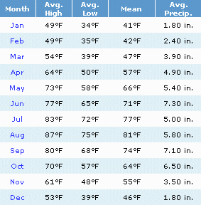 Japan Average Weather Conditions