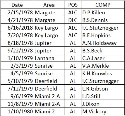 Lawrance Iva Barker Alumni Photo