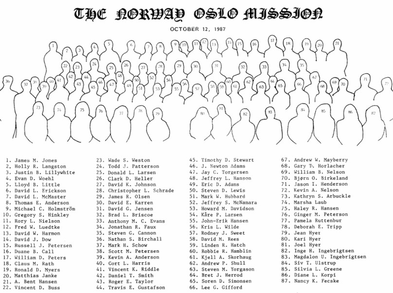 This is the name chart for the picture.
Cort  Harris
05 Apr 2006